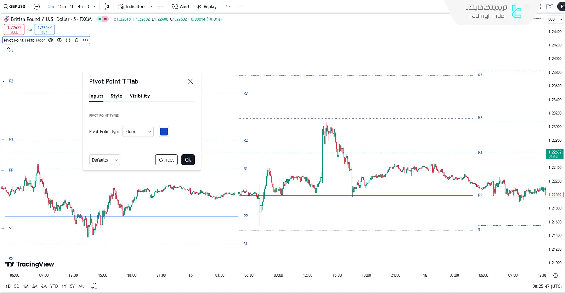 تنظیمات اندیکاتور Pivot Points + Reversal lines