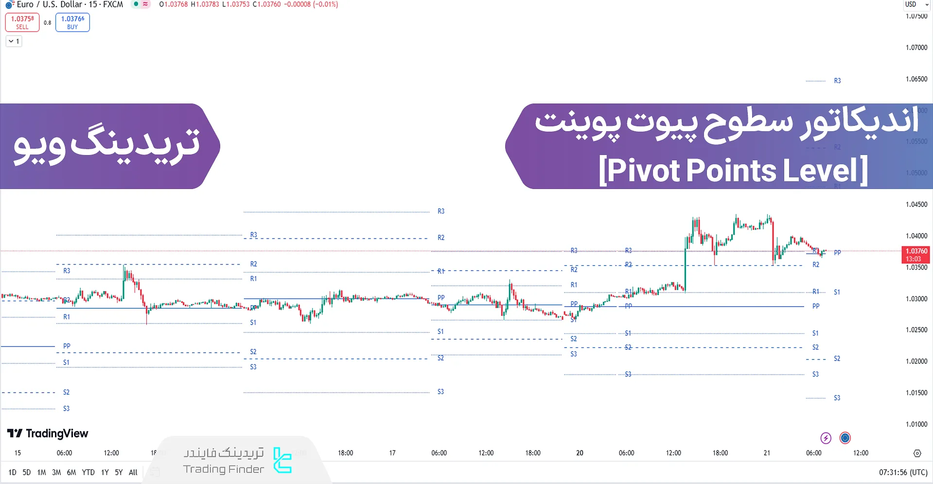 اندیکاتور سطوح پیوت پوینت (Pivot Points) 4 روش + خطوط بازگشتی در تریدینگ ویو