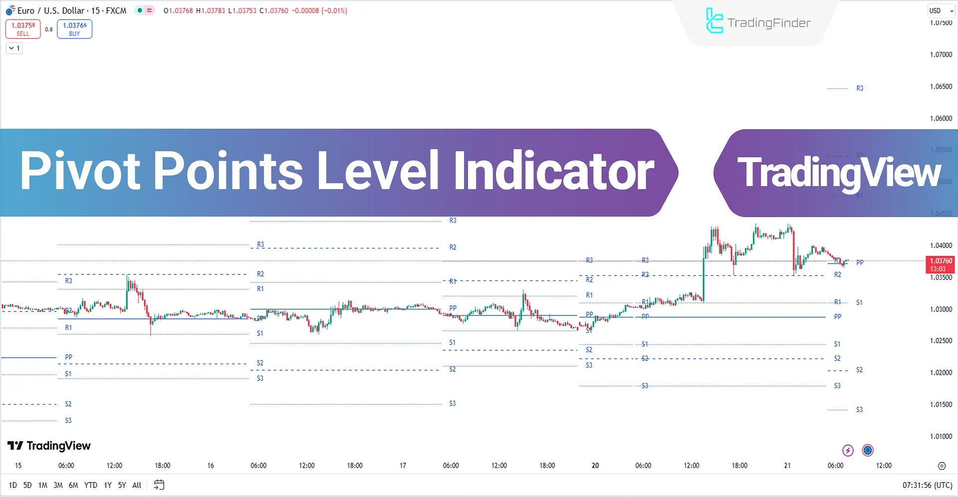 Pivot Points Level Indicator 4 Methods + Reversal Lines in TradingView – [TFlab]