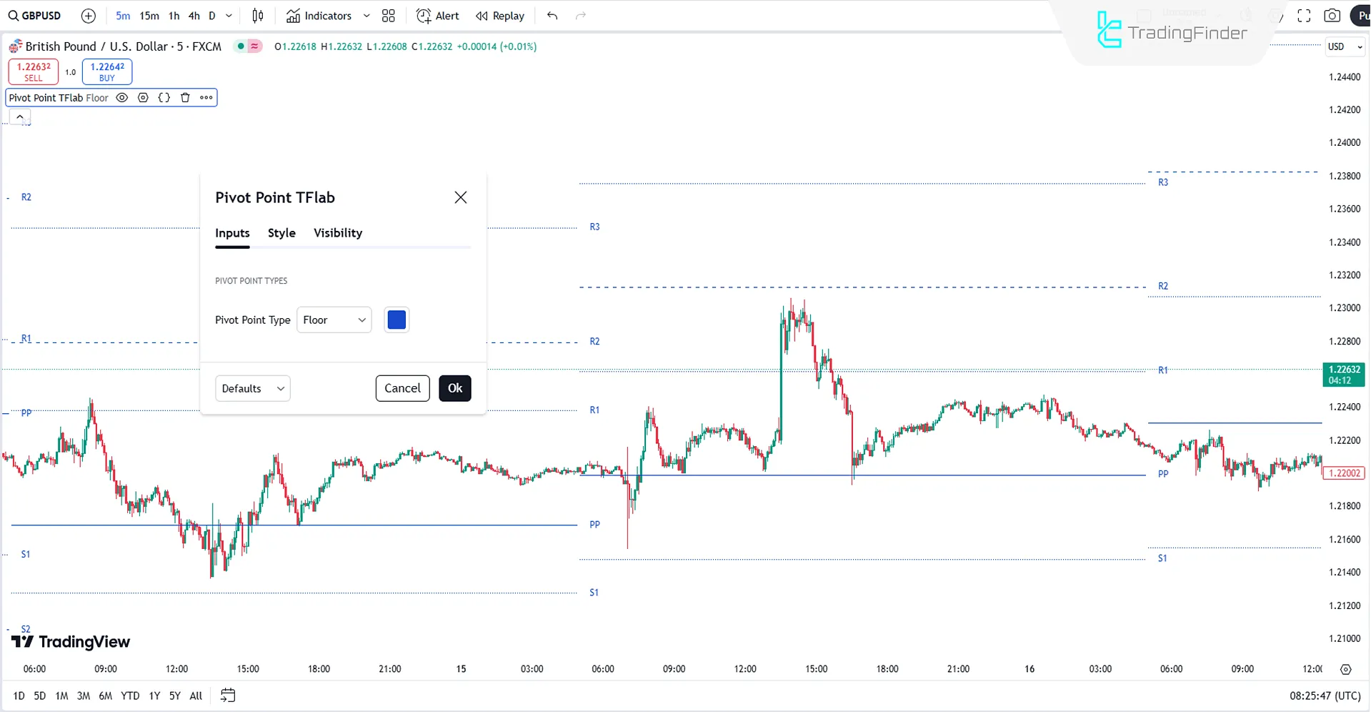 Pivot Points + Reversal Lines Gösterge Ayarları