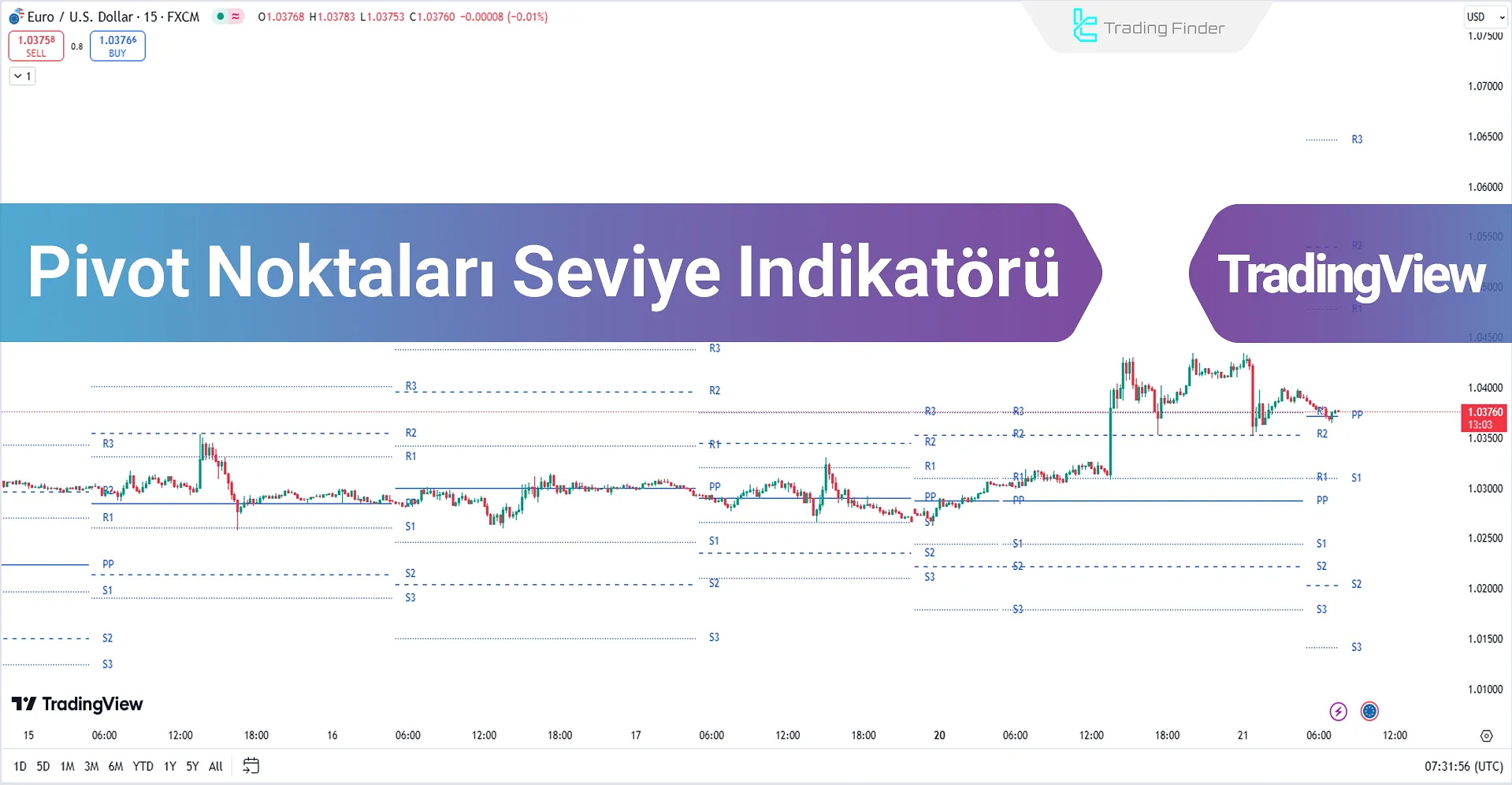 Pivot Points Level Göstergesi 4 Yöntem + Dönüş Çizgileri - Ücretsiz - [TFlab]