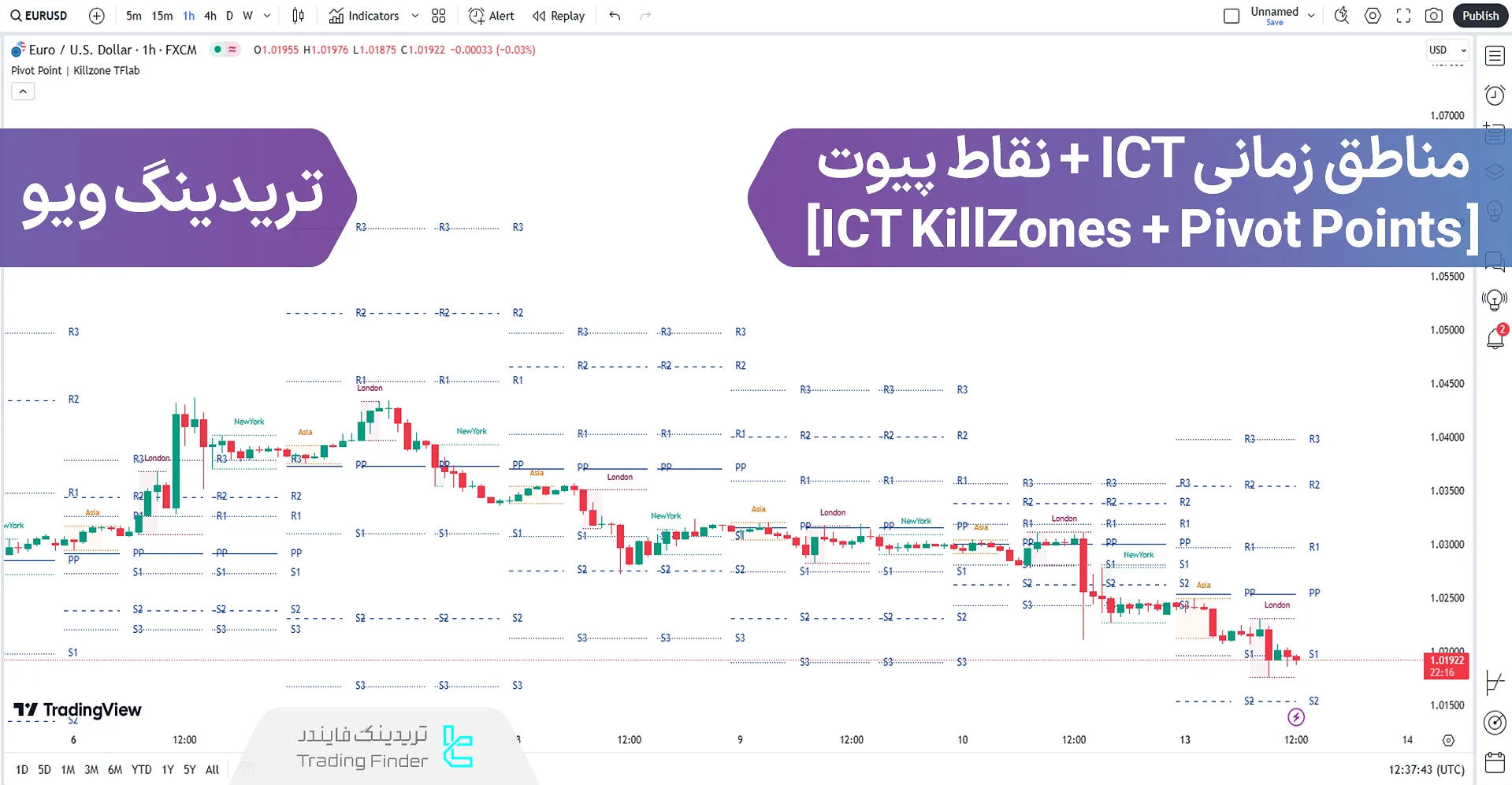 اندیکاتور مناطق زمانی ICT + نقاط پیوت (ICT KillZones + Pivot) تریدینگ ویو