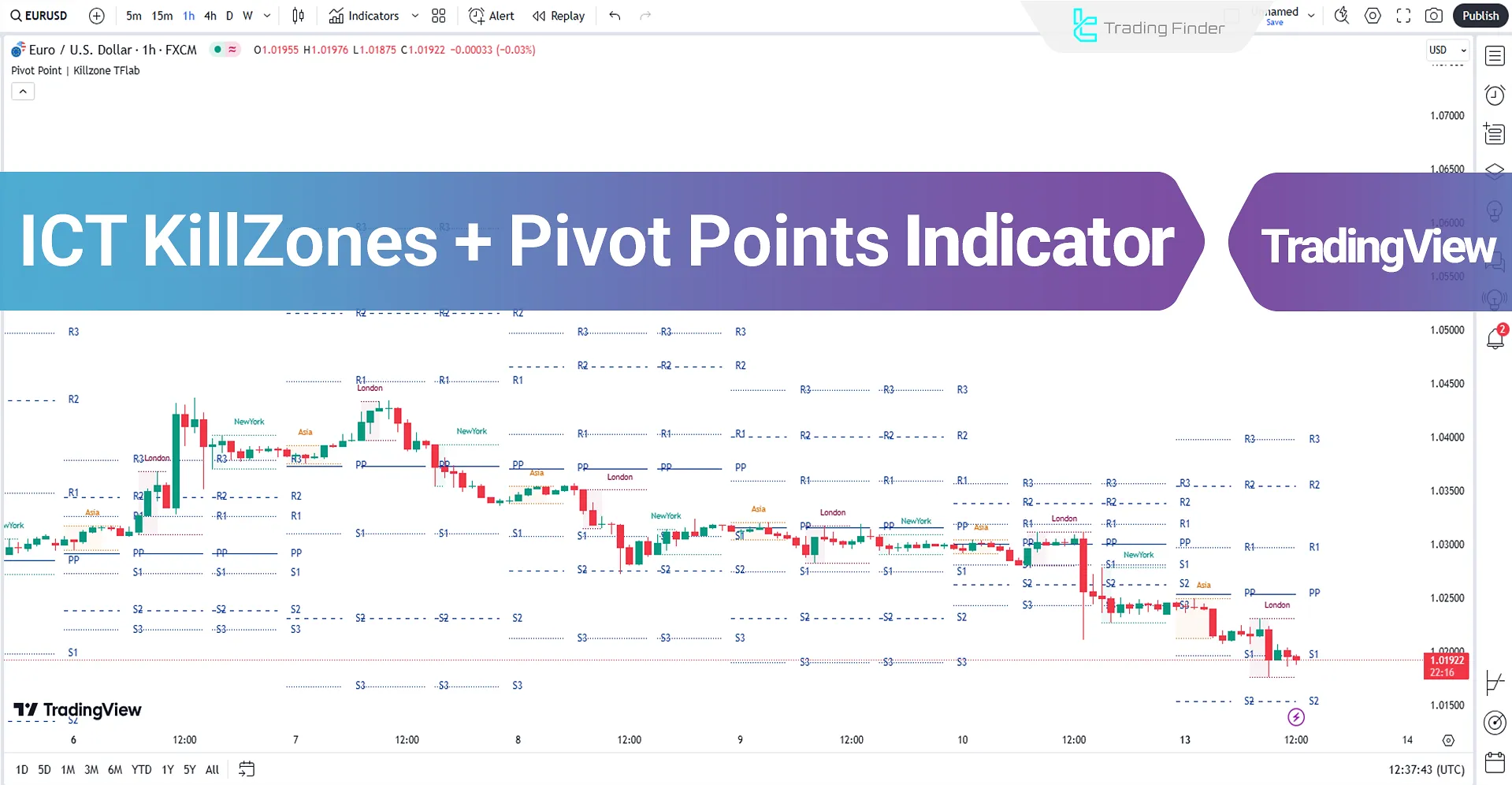 ICT KillZones + Pivot Points Indicator for TradingView - Free - [TradingFinder]