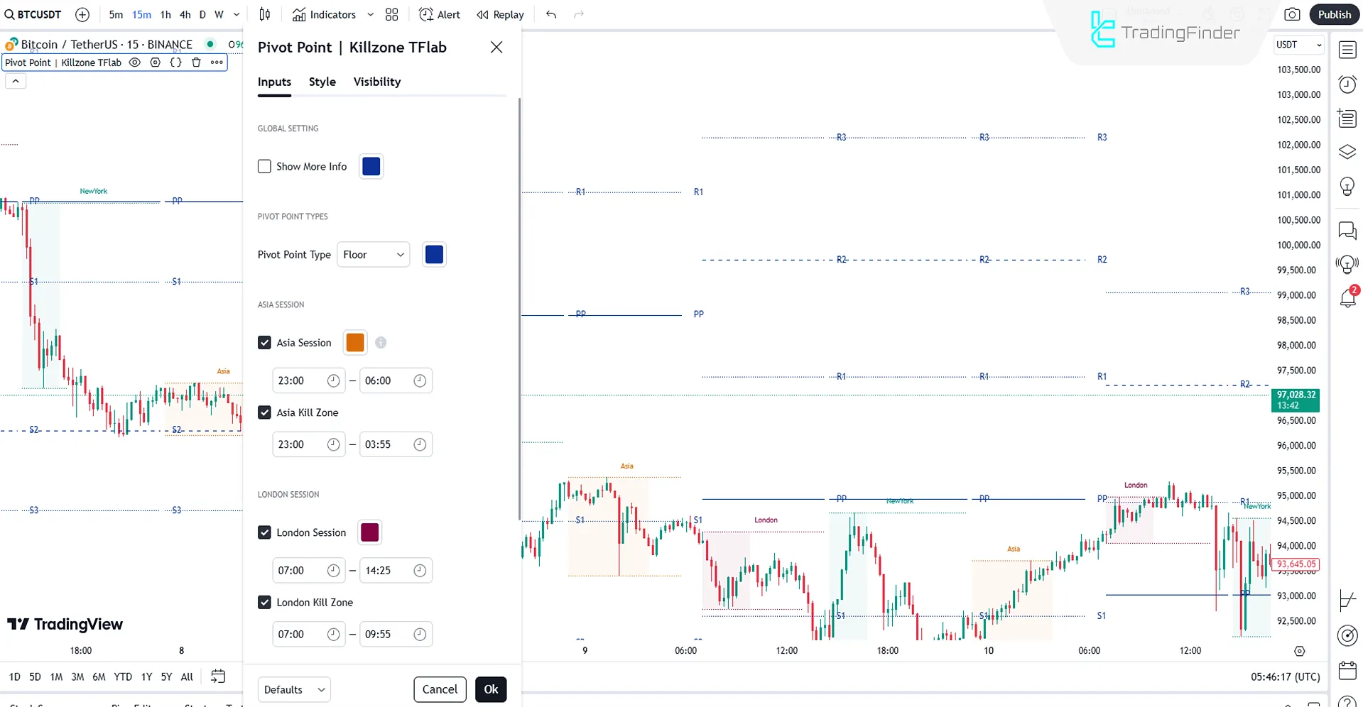 ICT Killzone + Pivot Points Indicator Settings