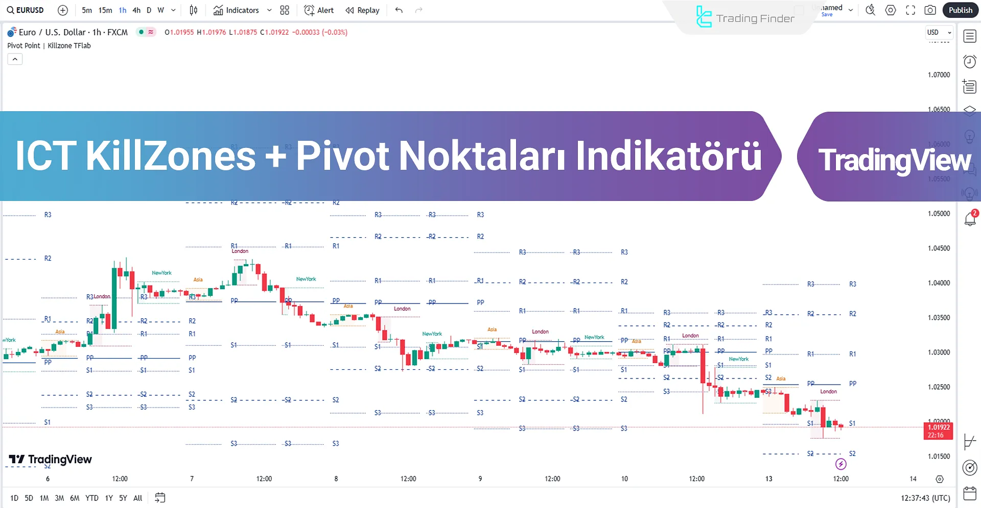 ICT KillZones + Pivot Points Göstergesi için TradingView - Ücretsiz - [TFlab]