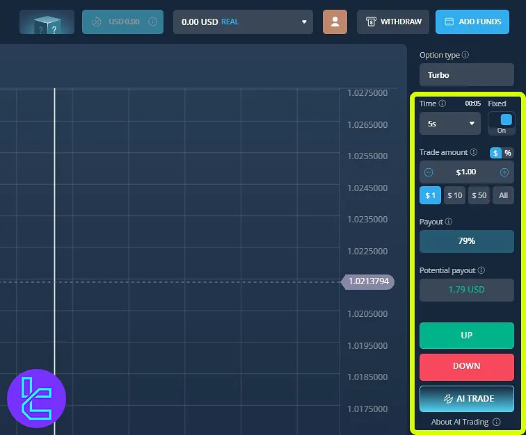 VideForex platform trading panel