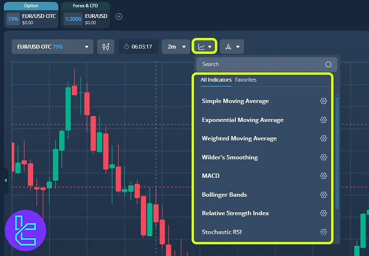 VideForex trading platform indicators