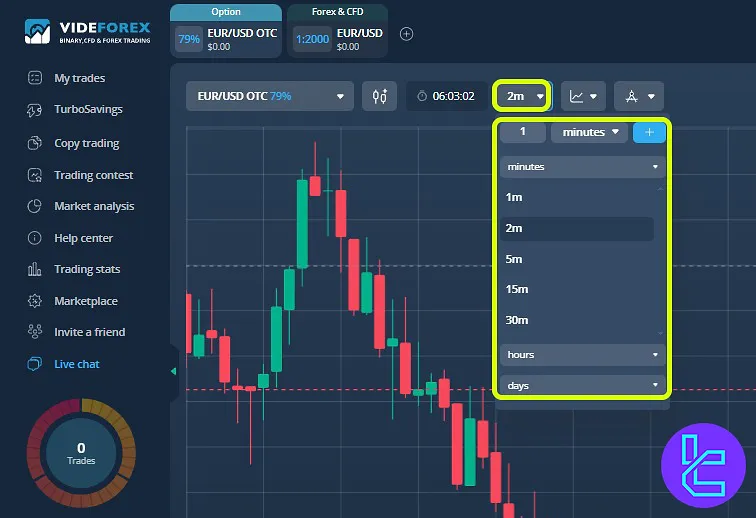 VideForex interface chart timeframes