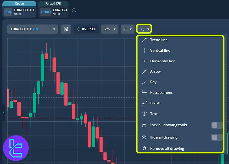 VideForex trading interface drawing tools