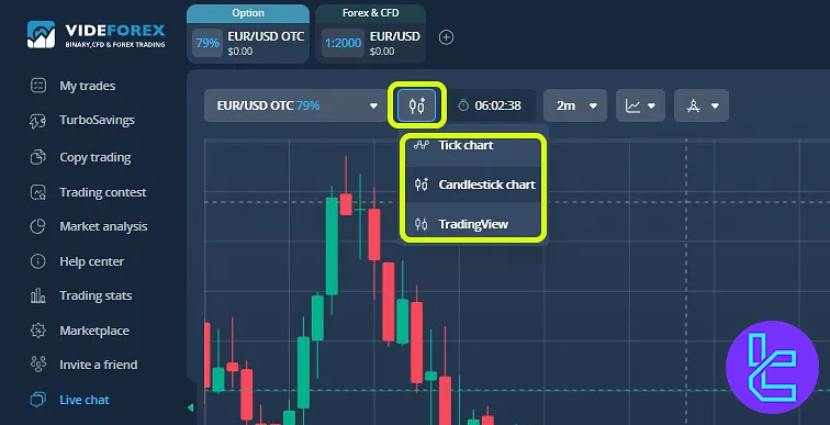 VideForex interface chart types