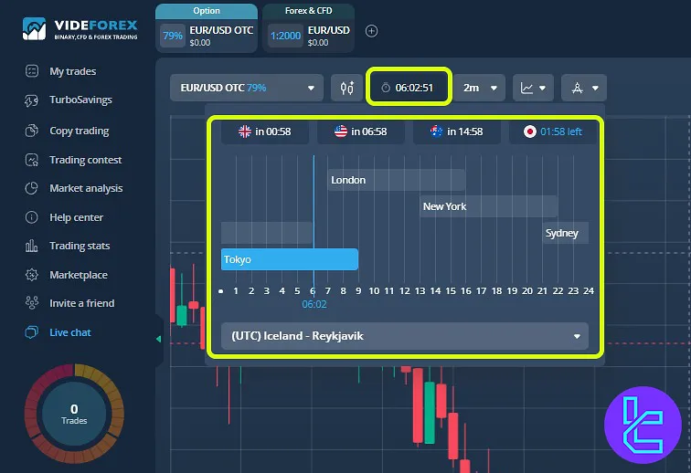 VideForex trading terminal sessions