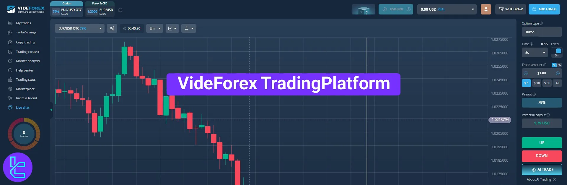 VideForex Trading Platform 2025 [Option Types, Sessions, Chart Types]