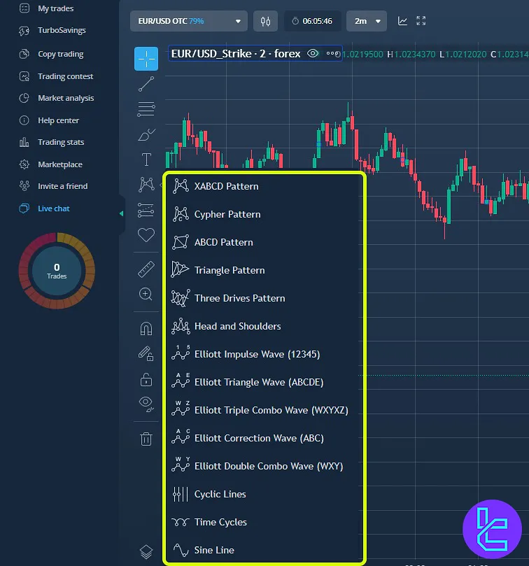 VideForex platform TradingView chart