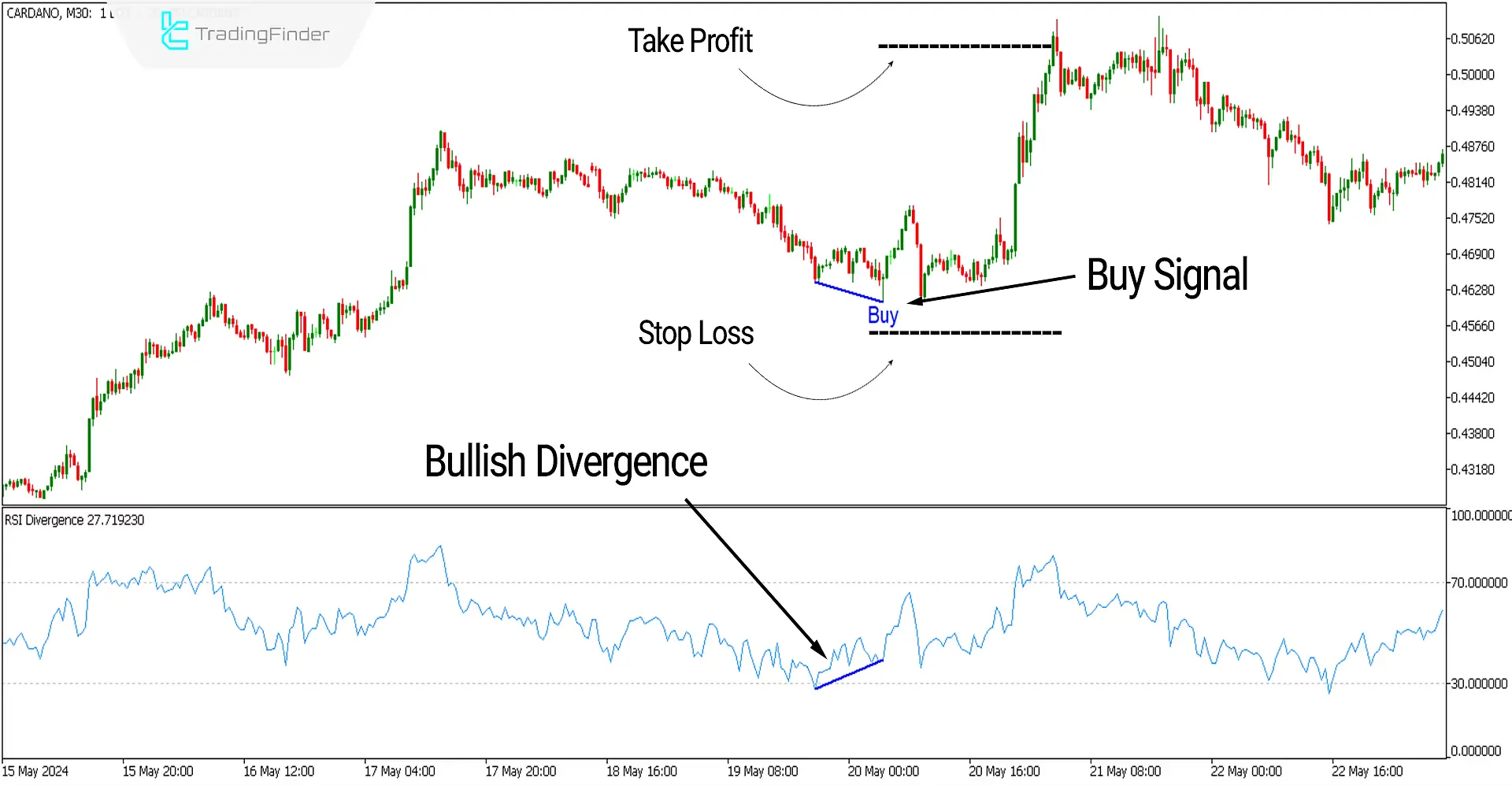 RSI Divergence Indicator for MetaTrader 5 Download - Free - [TF Lab] 2