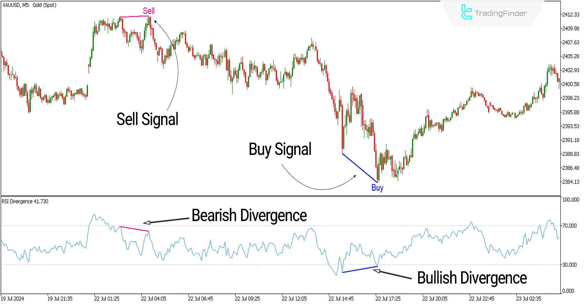 RSI Divergence Indicator for MetaTrader 5 Download - Free - [TF Lab] 1