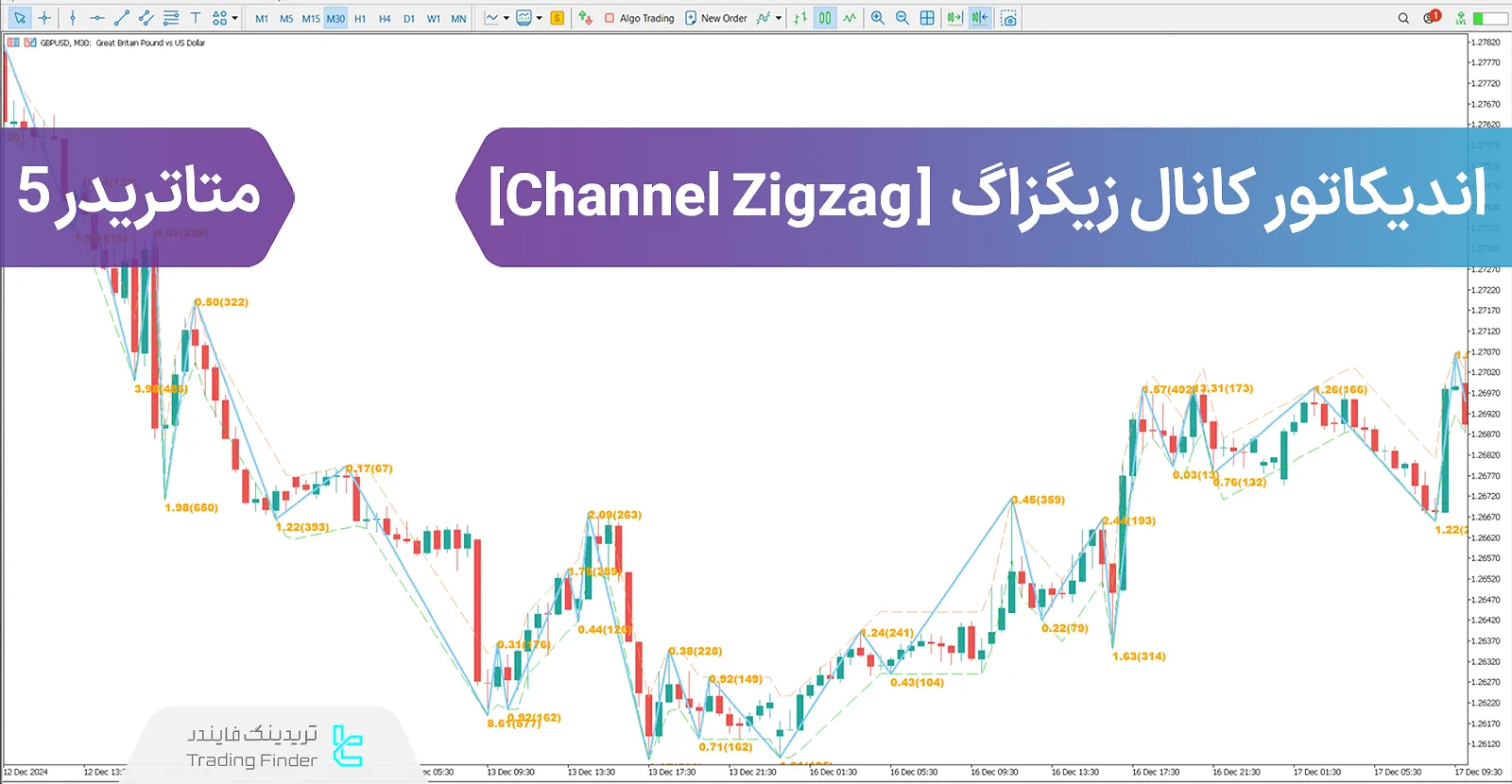 دانلود اندیکاتور کانال زیگزاگ (Channel Zig Zag) در متاتریدر 5 - [تریدینگ فایندر]