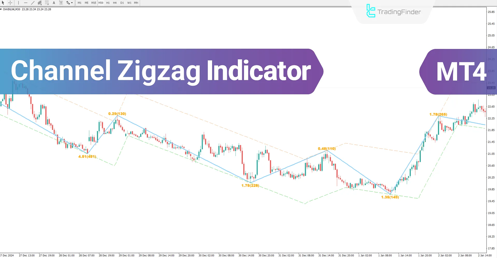 Channel Zig Zag Indicator for MT4 Download - Free -[TradingFinder]