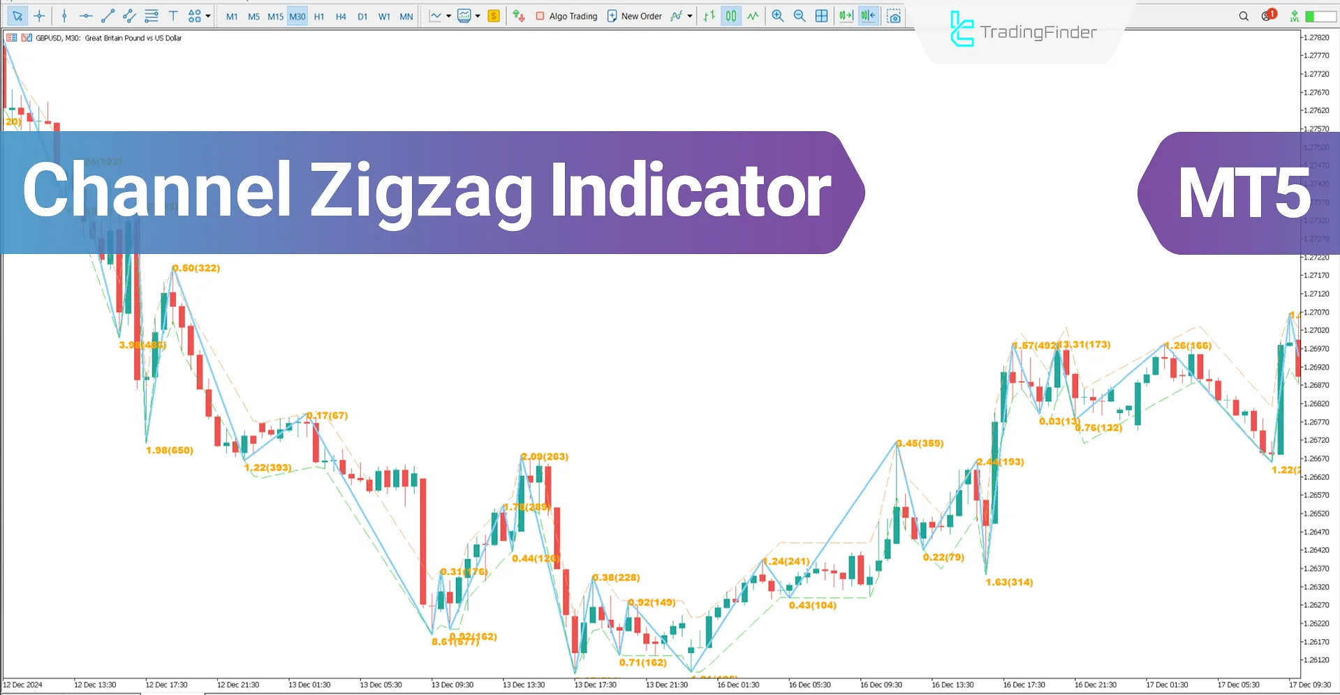 Channel Zig Zag Indicator for MT5 Download - Free -[TradingFinder]