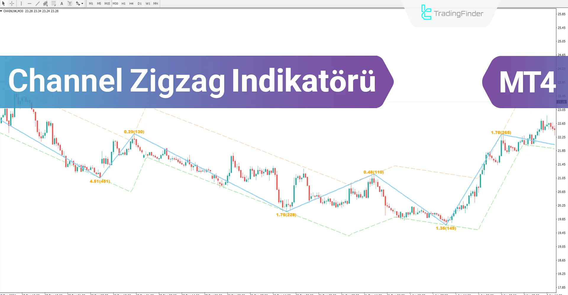 Channel Zig Zag Göstergesi MT4 İndir - Ücretsiz - [TradingFinder]