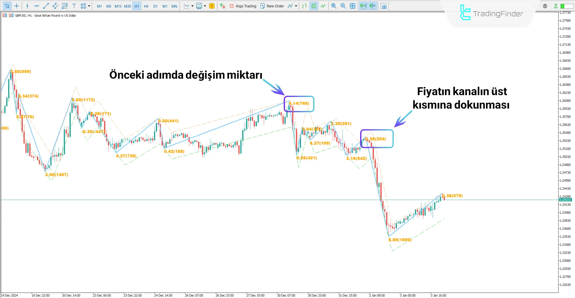 Channel Zig Zag Göstergesi MT5 İndir - Ücretsiz - [TradingFinder] 2