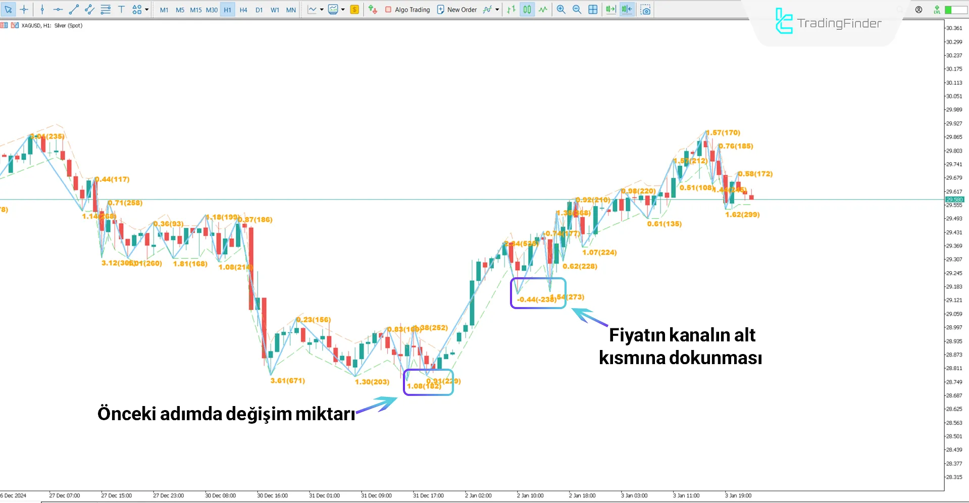 Channel Zig Zag Göstergesi MT5 İndir - Ücretsiz - [TradingFinder] 1