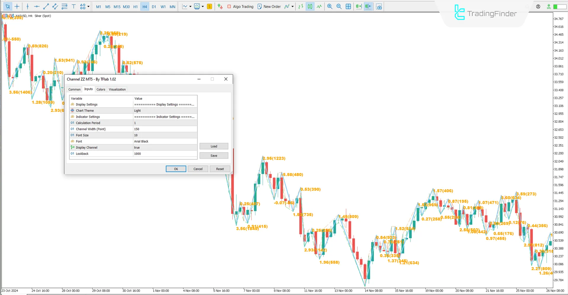 Channel Zig Zag Göstergesi MT5 İndir - Ücretsiz - [TradingFinder] 3