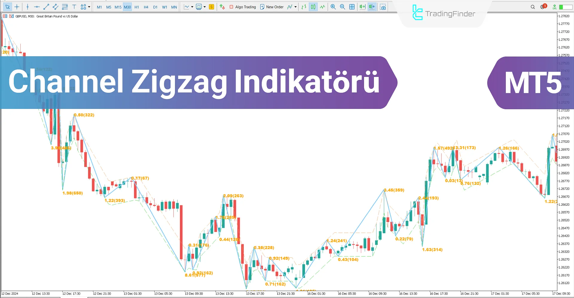 Channel Zig Zag Göstergesi MT5 İndir - Ücretsiz - [TradingFinder]