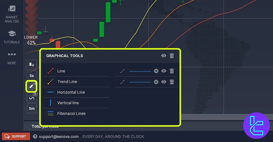 Exnova platform drawing tools