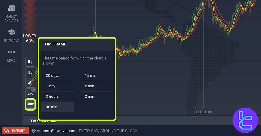 Exnova trading interface time frames