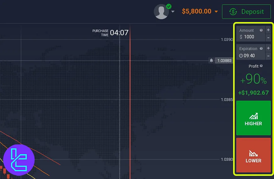 Exnova platform trading panel