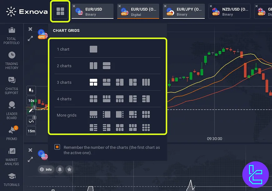 Chart layouts on Exnova trading interface