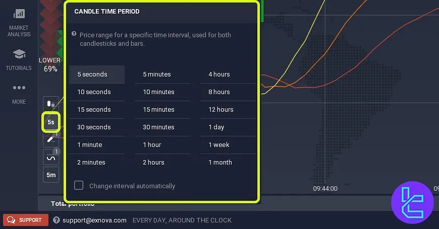 Exnova trading interface candle time period