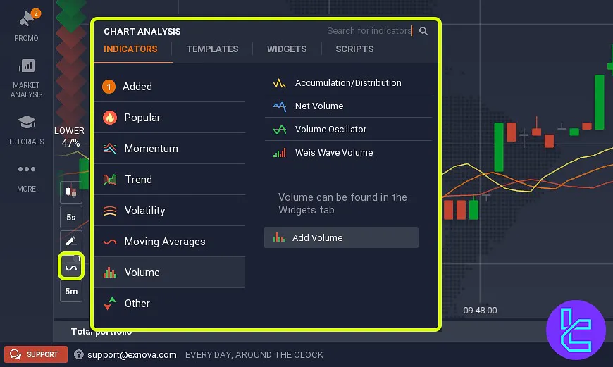 Exnova trading platform indicators