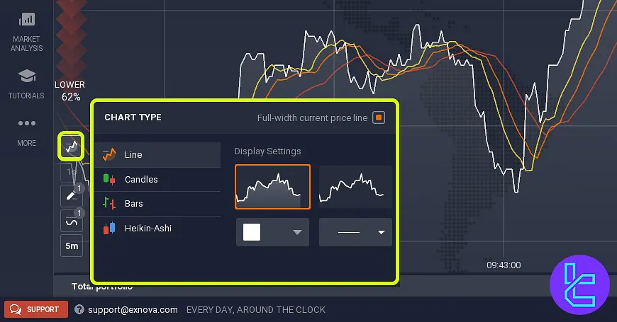 Exnova trading terminal chart types