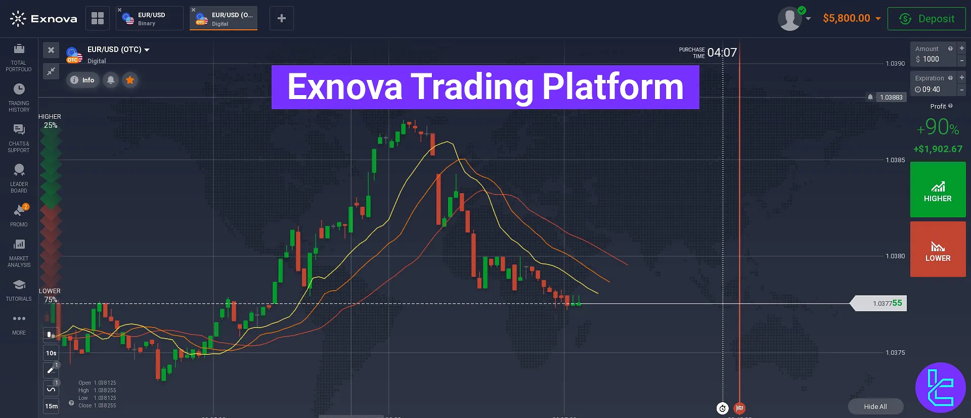 Exnova Trading Platform 2025 [Indicators, Trader Sentiment, and Price Alerts]