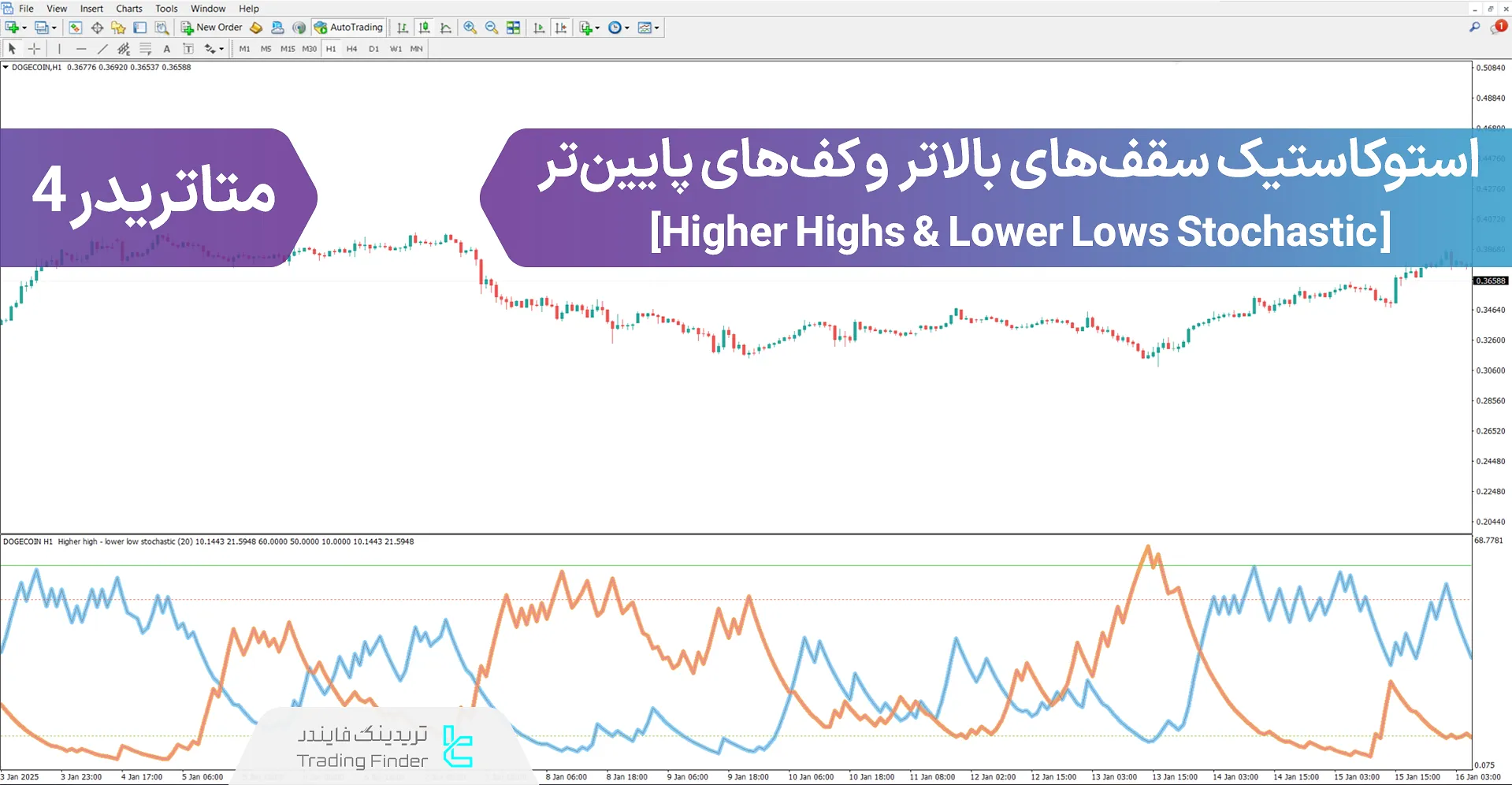 دانلود اندیکاتور استوکاستیک سقف‌ بالاتر و کف‌ پایین‌تر (HH & LL Stochastic)