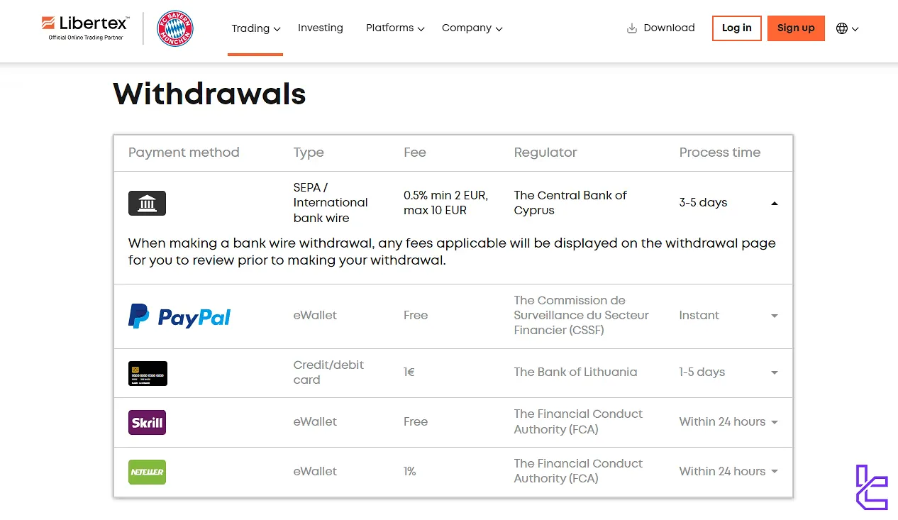 Libertex withdrawal methods