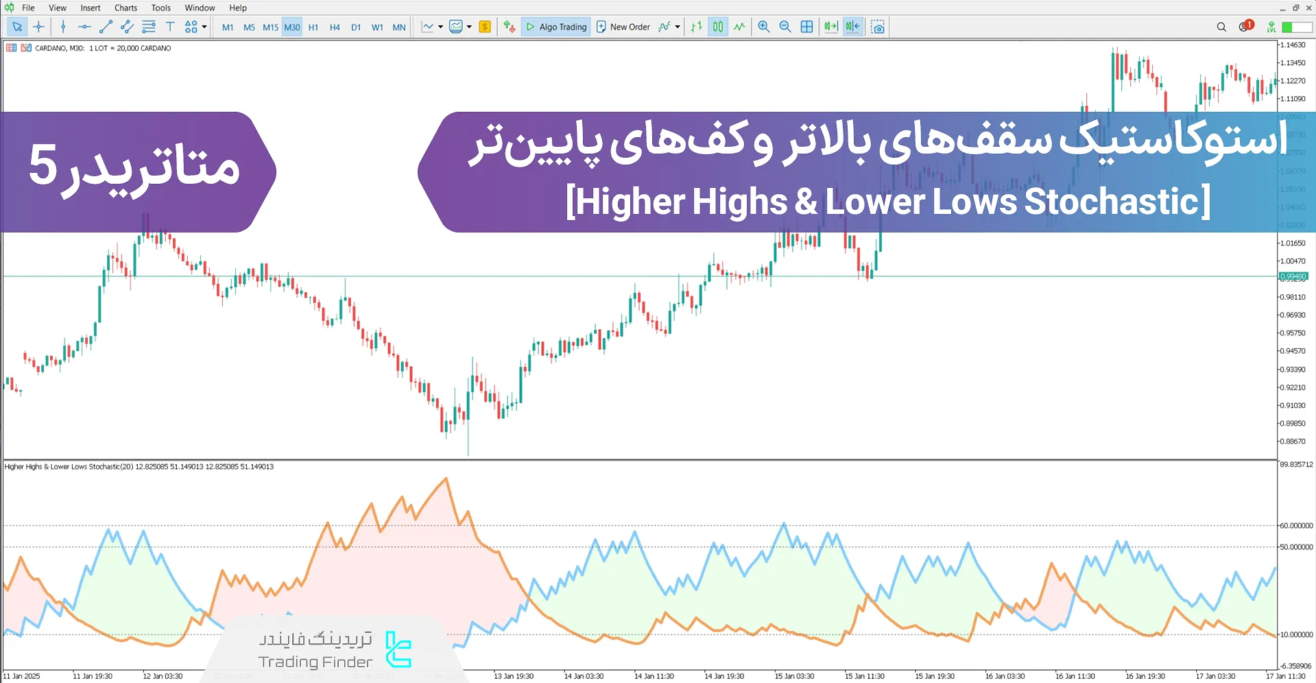 دانلود اندیکاتور استوکاستیک سقف‌ بالاتر و کف‌ پایین‌تر (HH & LL Stochastic)