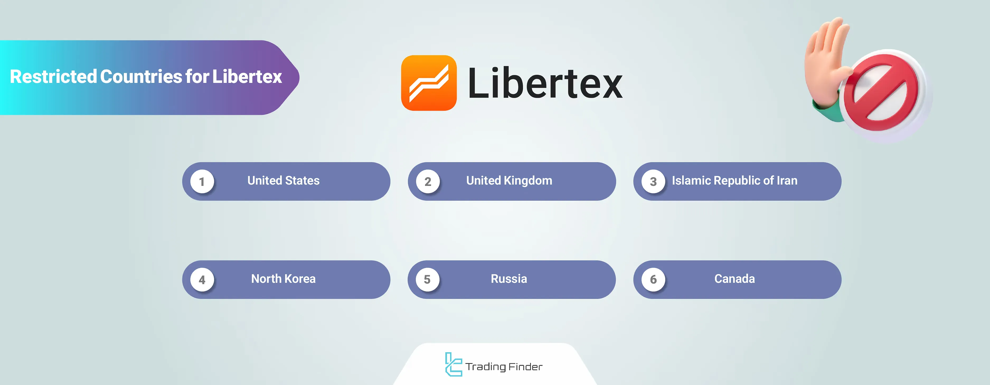 Libertex restricted countries