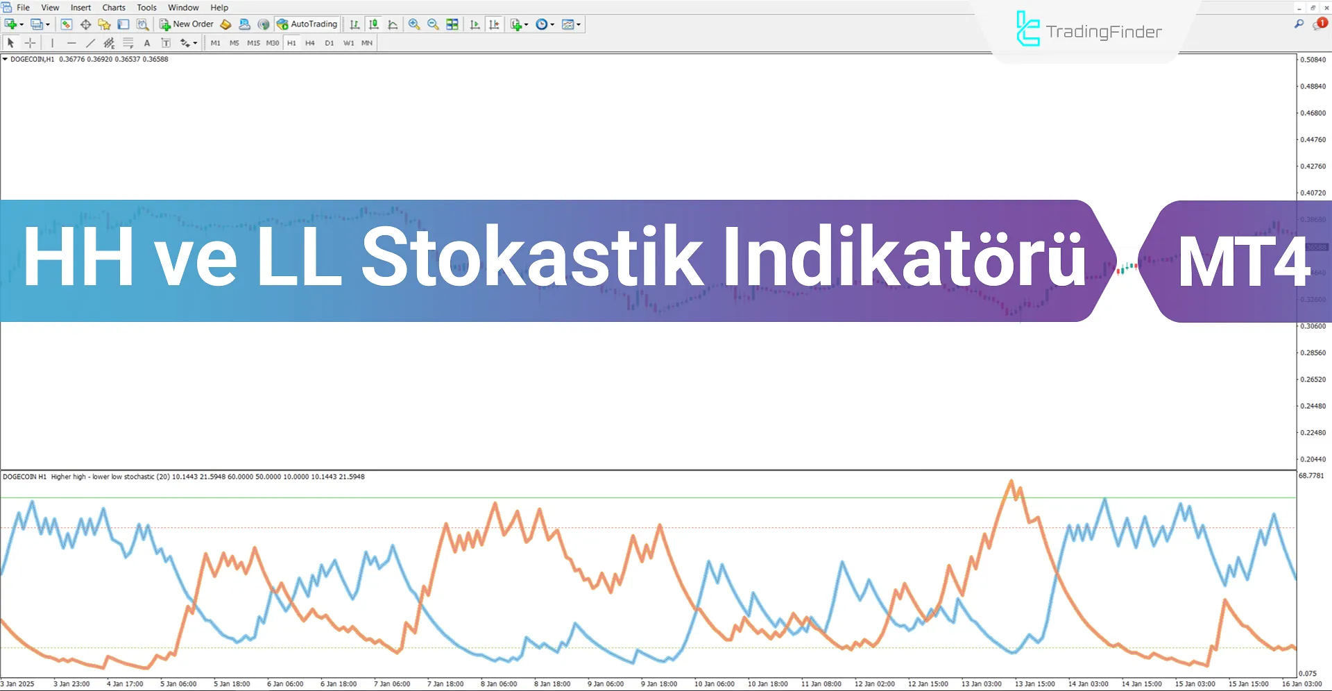 Yüksek Zirveler ve Düşük Dipler Stokastik İndikatörü MT4 İndir - Ücretsiz - [TFlab]