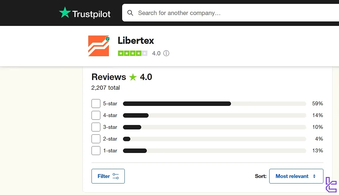 Libertex on trustpilot