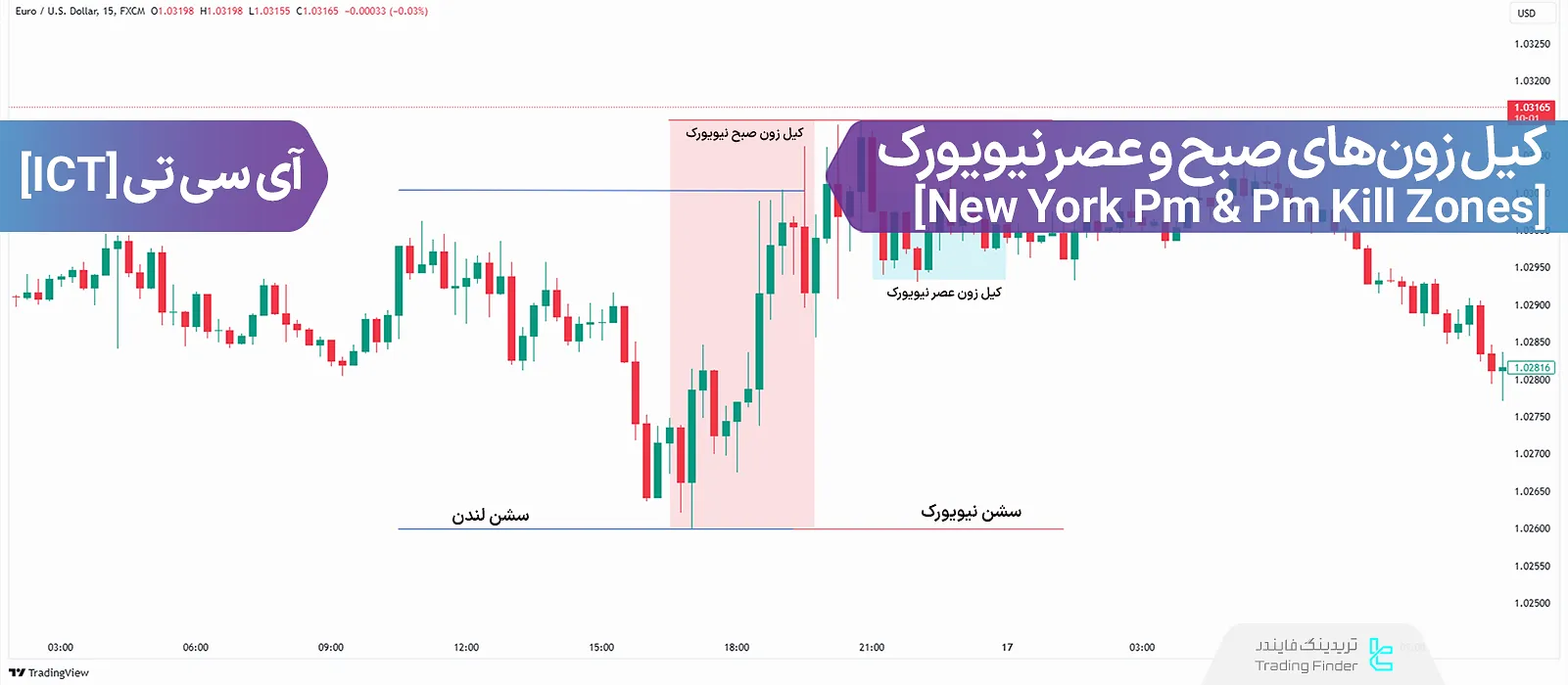 آموزش جامع کیل زون‌ صبح و عصر نیویورک  (New York Am & Pm Kill Zones)