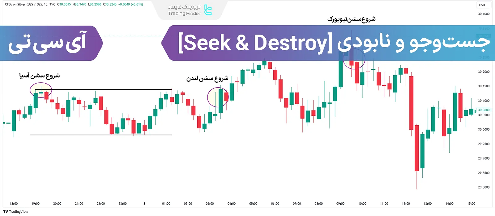 آموزش استراتژی جست و جو (Seek) و نابودی (Destroy) در پروفایل روزانه ICT