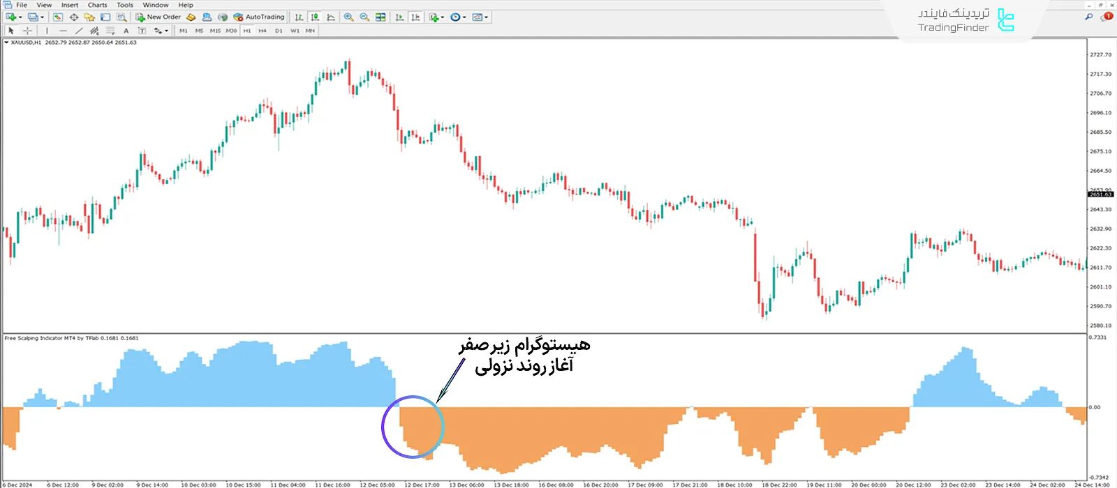 دانلود اندیکاتور اسکالپینگ بدون محدودیت  (Free Scalping) متاتریدر 4 - رایگان 2