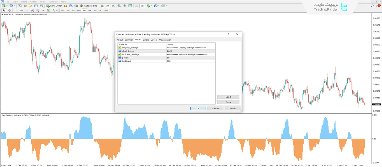 دانلود اندیکاتور اسکالپینگ بدون محدودیت  (Free Scalping) متاتریدر 4 - رایگان 3