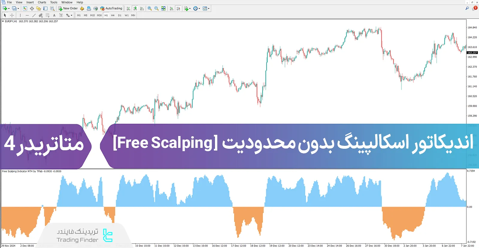 دانلود اندیکاتور اسکالپینگ بدون محدودیت  (Free Scalping) متاتریدر 4 - رایگان