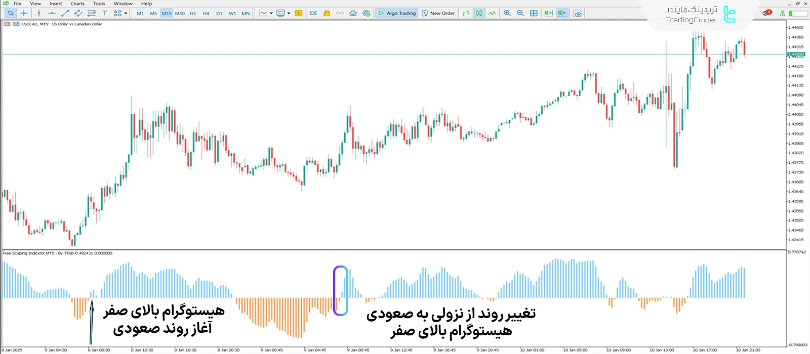 دانلود اندیکاتور اسکالپینگ بدون محدودیت  (Free Scalping) متاتریدر 5 - رایگان 1