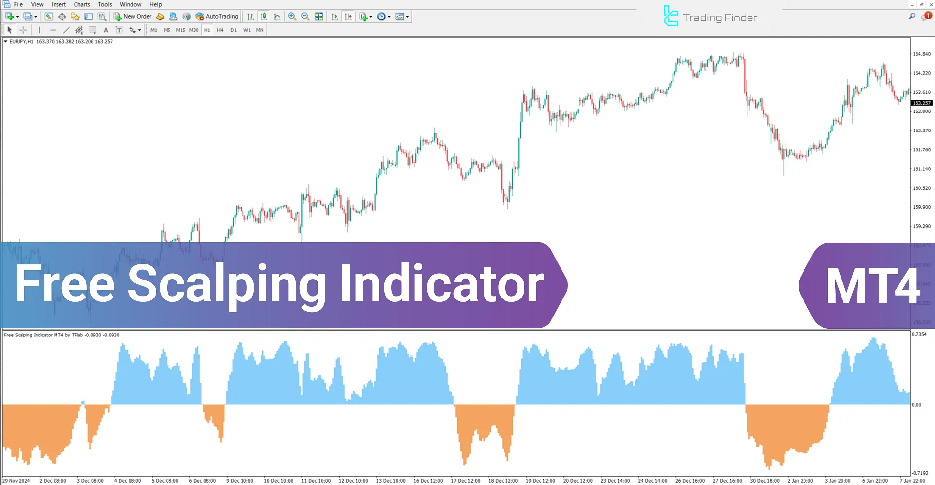 Free Scalping Indicator for MetaTrader 4 Download - [TradingFinder]