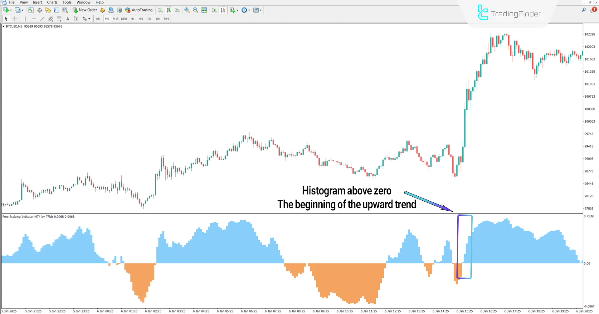 Free Scalping Indicator for MetaTrader 4 Download - [TradingFinder] 1