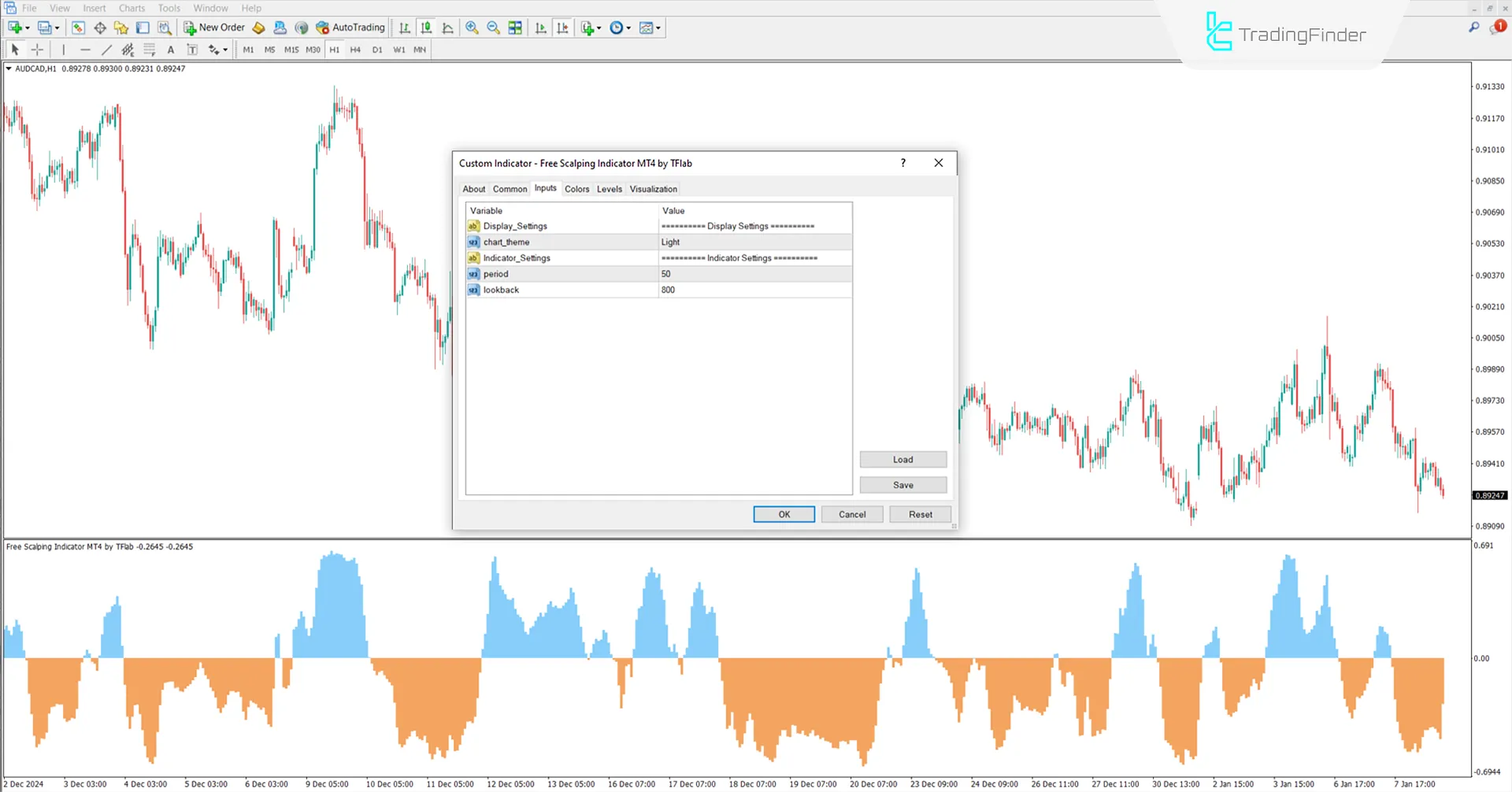 Free Scalping Indicator for MetaTrader 4 Download - [TradingFinder] 3